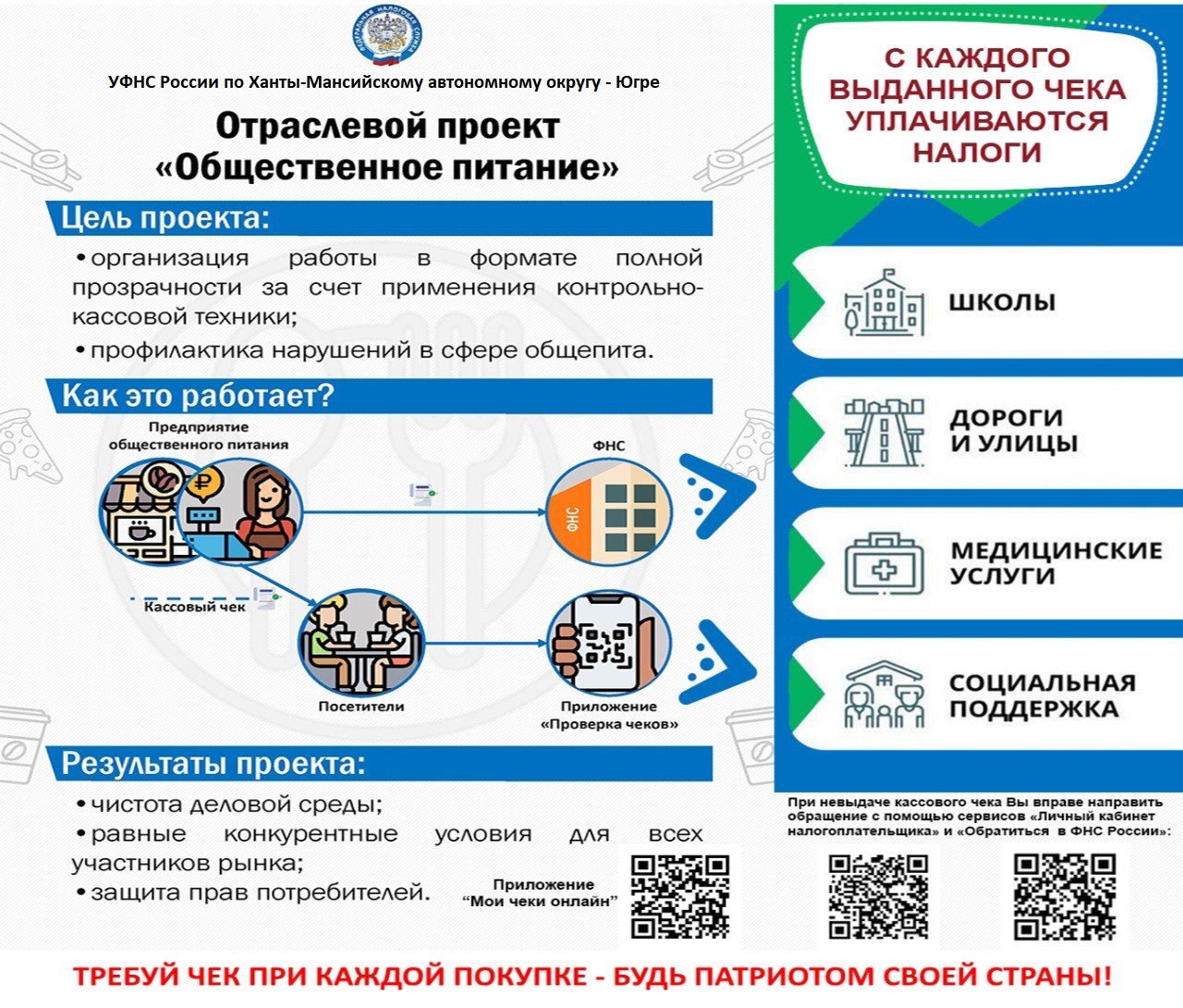 Отраслевой проект &quot;Общественное питание&quot;.