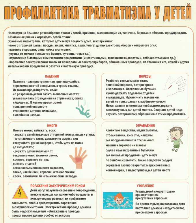 ПРЕДУПРЕЖДЕНИЕ ДЕТСКОГО ТРАВМАТИЗМА  И  СМЕРТНОСТИ В РЕЗУЛЬТАТЕ НЕСЧАСТНЫХ СЛУЧАЕВ.